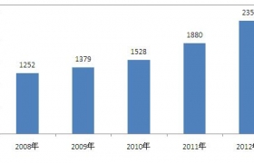 2011 China electric shaver market brand status analysis.