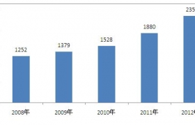 2011年中国电动剃须刀市场品牌现状分析