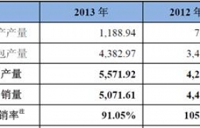 飞科剃须刀近八成为小厂代工遭遇信任危机