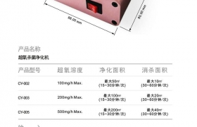 ose a household ozone generator? (Shenzhen ozone air purifier manufacturer---YLZ technology)